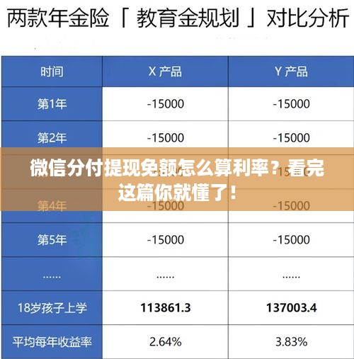 微信分付提现免额怎么算利率？看完这篇你就懂了！