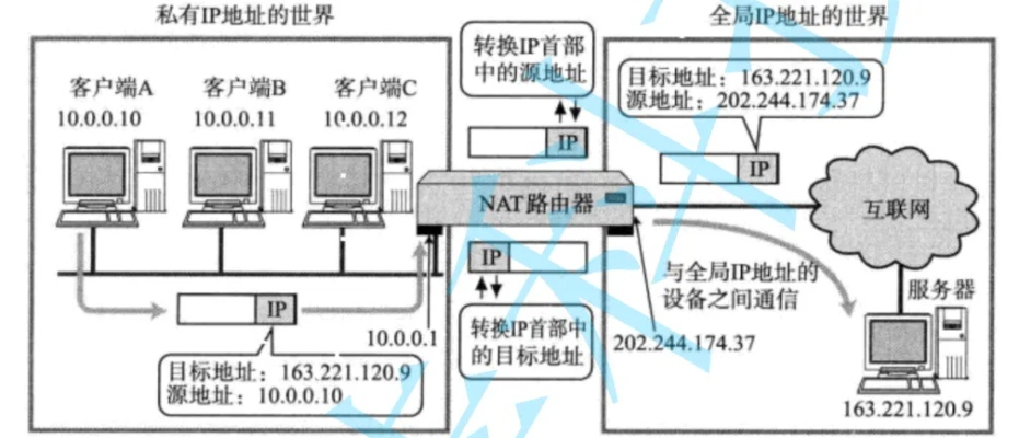 Mac网络服务器位置与管理
