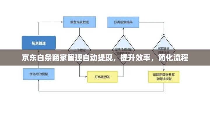 京东白条商家管理自动提现，提升效率，简化流程