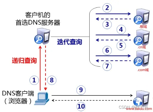 服务器2016系统安装指南