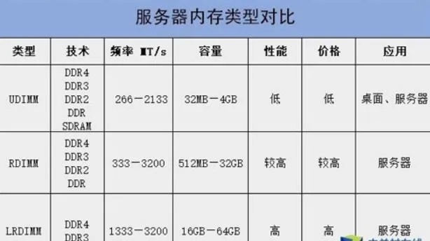 陆行鸟服务器哪个好？全面解析与对比
