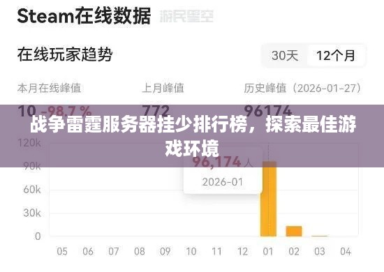 战争雷霆服务器挂少排行榜，探索最佳游戏环境