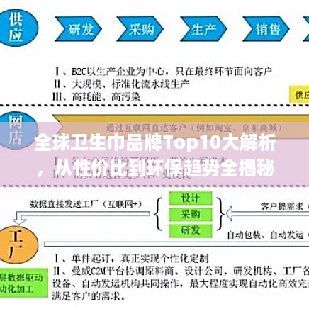 全球卫生巾品牌Top10大解析，从性价比到环保趋势全揭秘