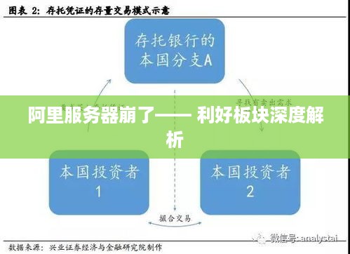 阿里服务器崩了—— 利好板块深度解析