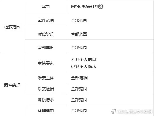 淘宝查开房记录，揭秘网络时代的隐私挑战与法律边界