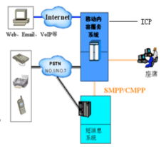 CTI服务器选购指南，哪个牌子更适合你的业务需求？