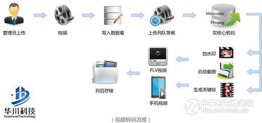 网吧云服务器系统选择指南