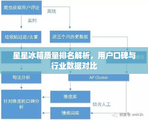 星星冰箱质量排名解析,用户口碑与行业数据对比 星星冰箱质量排名解析,用户口碑与行业数据对比