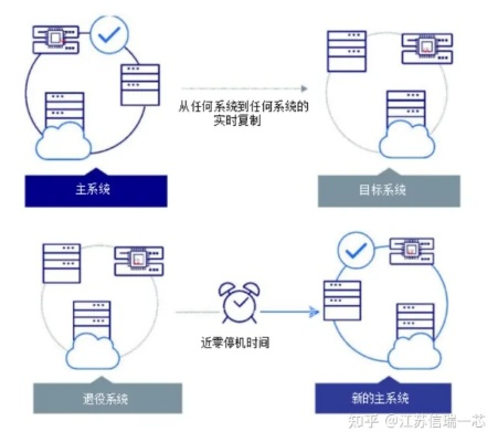 电脑不同品牌数据迁移全攻略,如何轻松实现跨品牌数据无缝衔接? 电脑不同品牌数据迁移全攻略,如何轻松实现跨品牌数据无缝衔接?