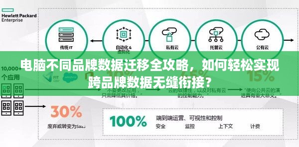 电脑不同品牌数据迁移全攻略,如何轻松实现跨品牌数据无缝衔接? 电脑不同品牌数据迁移全攻略,如何轻松实现跨品牌数据无缝衔接?