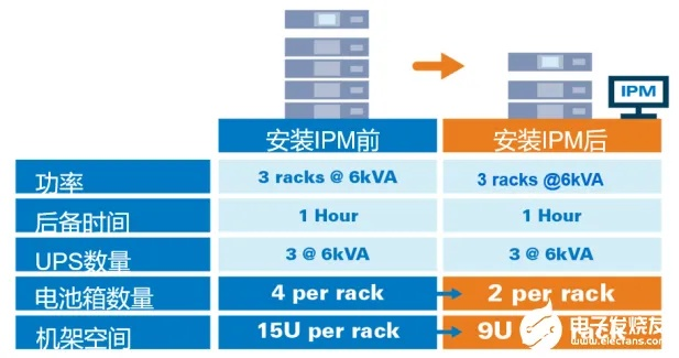 sa2与s5服务器比较 sa2与s5服务器比较