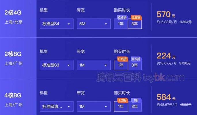 sa2与s5服务器比较 sa2与s5服务器比较