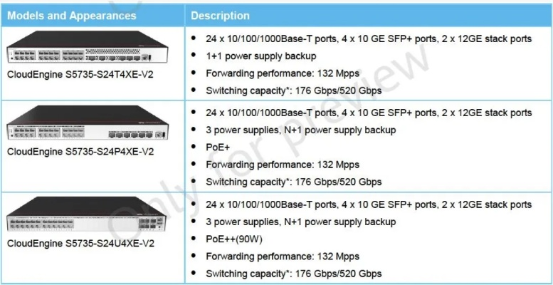 sa2与s5服务器比较 sa2与s5服务器比较