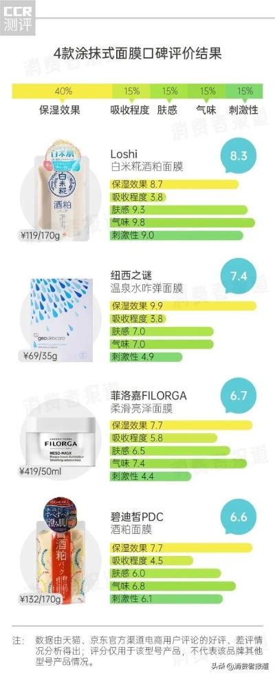 女生必看!2023年口碑面膜红黑榜+选购指南(附成分表+真人实测) 女生必看!2023年口碑面膜红黑榜+选购指南(附成分表+真人实测)