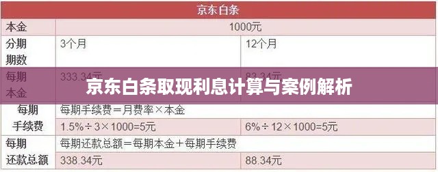 京东白条取现利息计算与案例解析 京东白条取现利息计算与案例解析