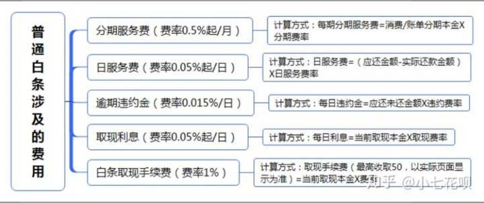 京东白条取现利息计算与案例解析 京东白条取现利息计算与案例解析