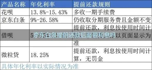 京东白条取现利息计算与案例解析 京东白条取现利息计算与案例解析