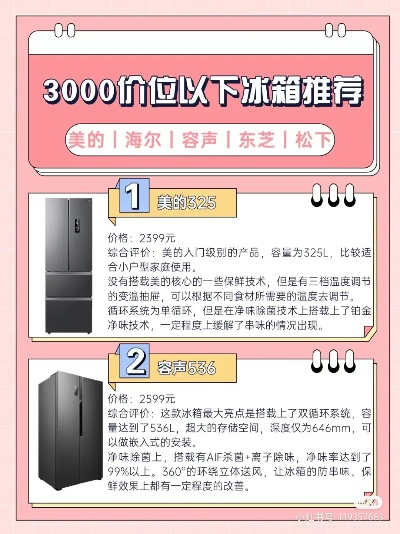 预算三千价位冰箱选购全攻略,高性价比品牌+避坑指南 预算三千价位冰箱选购全攻略,高性价比品牌+避坑指南