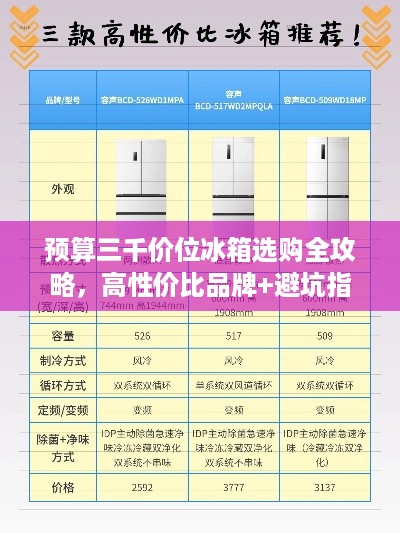 预算三千价位冰箱选购全攻略,高性价比品牌+避坑指南 预算三千价位冰箱选购全攻略,高性价比品牌+避坑指南