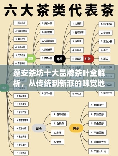 蓬安茶坊十大品牌茶叶全解析,从传统到新派的味觉地图 蓬安茶坊十大品牌茶叶全解析,从传统到新派的味觉地图