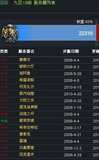 魔兽世界LM哪个服务器?国服关闭后,这些服务器你该怎么选? 魔兽世界LM哪个服务器?国服关闭后,这些服务器你该怎么选?