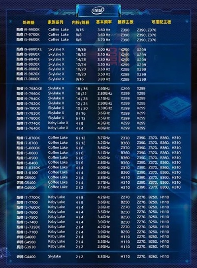 服务器CPU参数选择指南 服务器CPU参数选择指南