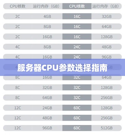 服务器CPU参数选择指南 服务器CPU参数选择指南