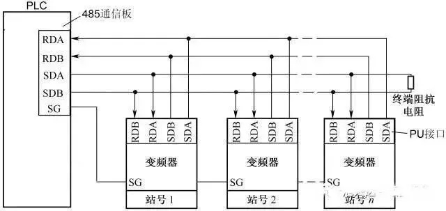 奥莎S3变频器服务器接口选择指南 奥莎S3变频器服务器接口选择指南