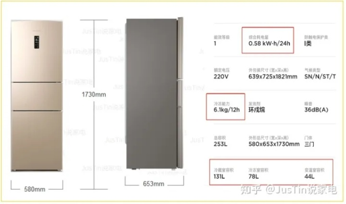 2023年高性价比冰箱选购指南,十大品牌避坑与省钱秘籍 2023年高性价比冰箱选购指南,十大品牌避坑与省钱秘籍