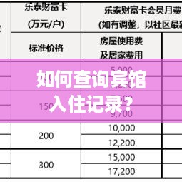 如何查询宾馆入住记录? 如何查询宾馆入住记录?