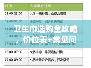 卫生巾选购全攻略，价位表+常见问题+真实案例解析