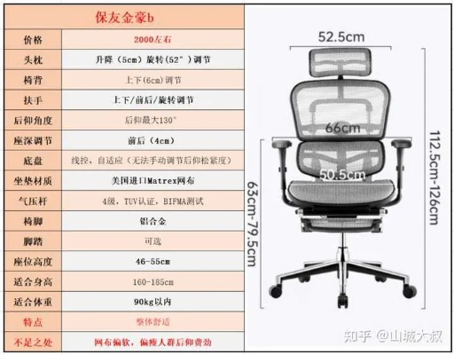 卧室电脑椅选购全攻略,这5大品牌+实用技巧让你选对懒人座驾 卧室电脑椅选购全攻略,这5大品牌+实用技巧让你选对懒人座驾