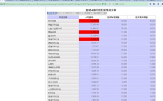 全球医疗服务器排名与案例分析 全球医疗服务器排名与案例分析