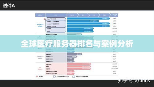 全球医疗服务器排名与案例分析 全球医疗服务器排名与案例分析