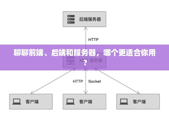 聊聊前端、后端和服务器,哪个更适合你用? 聊聊前端、后端和服务器,哪个更适合你用?