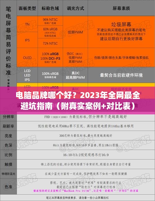 电脑品牌哪个好?2023年全网最全避坑指南(附真实案例+对比表) 电脑品牌哪个好?2023年全网最全避坑指南(附真实案例+对比表)
