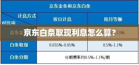京东白条取现利息怎么算? 京东白条取现利息怎么算?