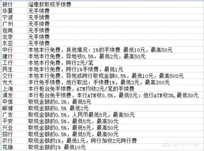 微信分付提现到银行卡，手续费到底怎么算？