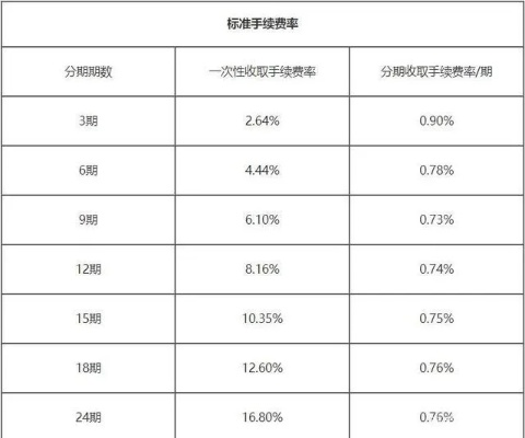 微信分付提现到银行卡，手续费到底怎么算？