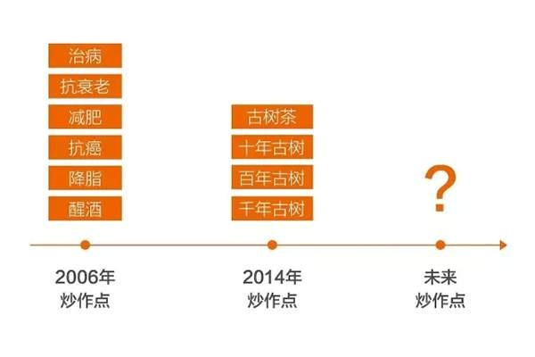 茶叶品牌力三步走,产品+传播+用户,手把手教你快速突围 茶叶品牌力三步走,产品+传播+用户,手把手教你快速突围
