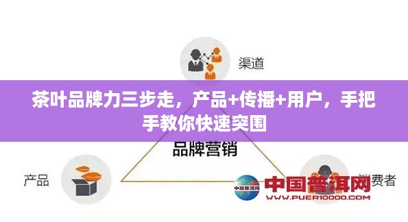 茶叶品牌力三步走,产品+传播+用户,手把手教你快速突围 茶叶品牌力三步走,产品+传播+用户,手把手教你快速突围