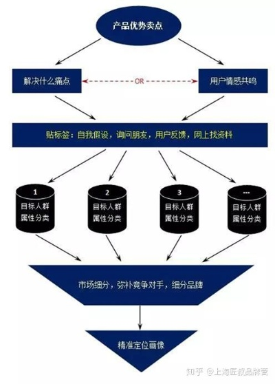 茶叶品牌力三步走,产品+传播+用户,手把手教你快速突围 茶叶品牌力三步走,产品+传播+用户,手把手教你快速突围