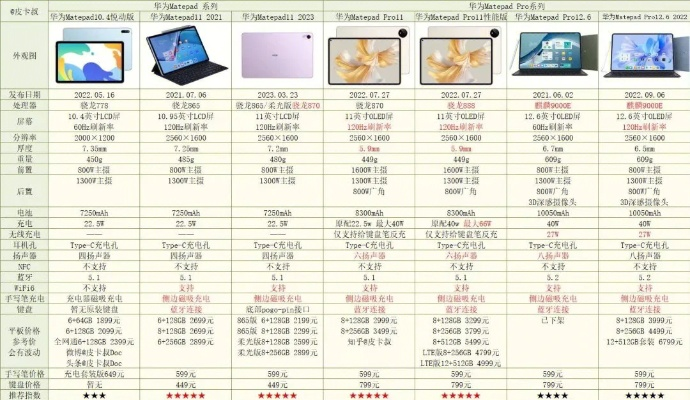 学生平板选购全攻略，五大品牌对比与避坑指南