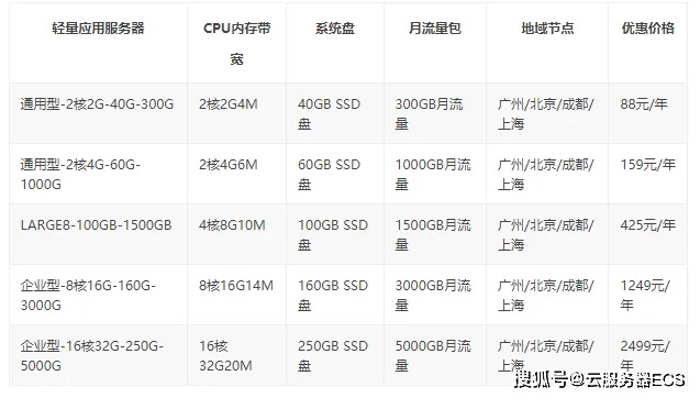 服务器厂家哪个便宜些?——全面解析与比较 服务器厂家哪个便宜些?——全面解析与比较