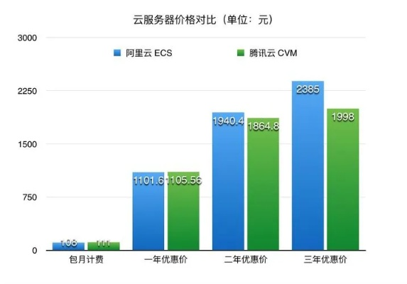 服务器厂家哪个便宜些?——全面解析与比较 服务器厂家哪个便宜些?——全面解析与比较