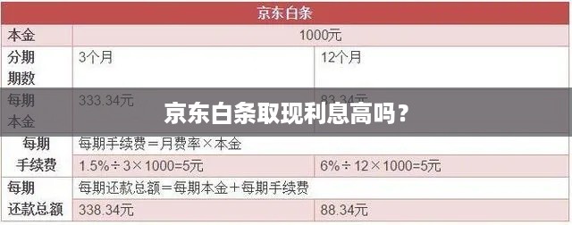 京东白条取现利息高吗? 京东白条取现利息高吗?