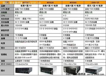 GPU服务器租赁平台比较 GPU服务器租赁平台比较