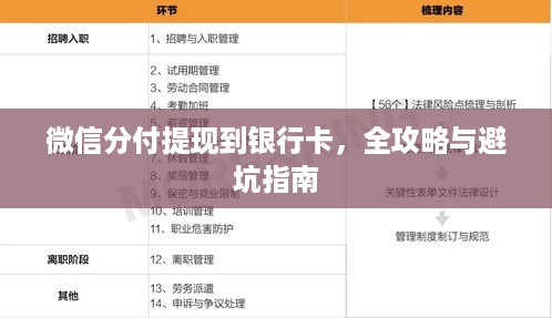 微信分付提现到银行卡,全攻略与避坑指南 微信分付提现到银行卡,全攻略与避坑指南