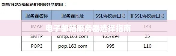 电子邮箱服务器选择指南 电子邮箱服务器选择指南