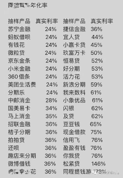京东白条取现利息100元,你了解多少? 京东白条取现利息100元,你了解多少?